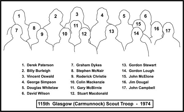 Troop 1974N