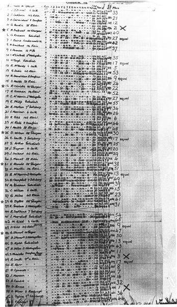 Canoe Results