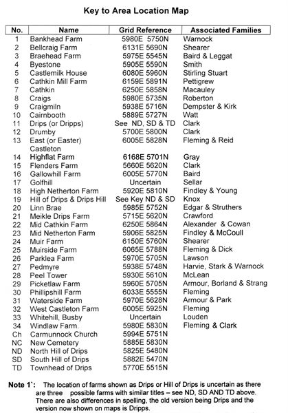 Farm Locations 3