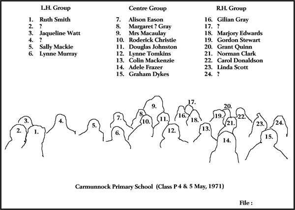 CPS 1971 Class N