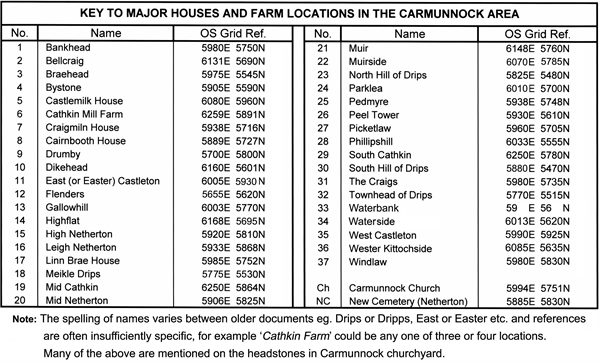 Farm Locations-2