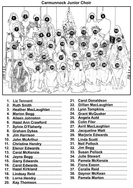 Junior Choir Names