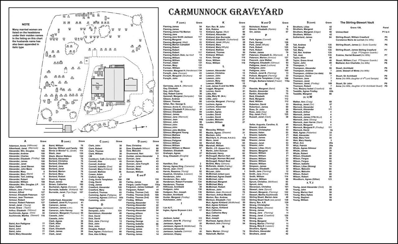 Carmunnock Grave Yard Layout